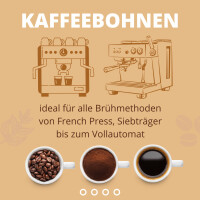 Antonia Cafe Crema Kaffee Bohnen 5
