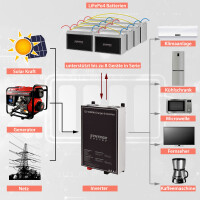 80Ah 12V Lifepo 4 Lithium Batterie | Akku Frostsicher mit BM