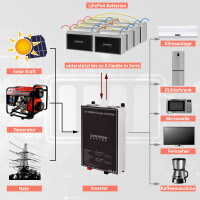 60Ah 12V Lifepo 4 Lithium Batterie | Akku Frostsicher mit BM